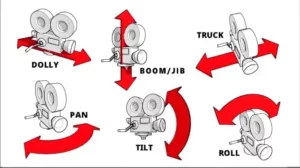 حرکات سینمایی با گیمبال